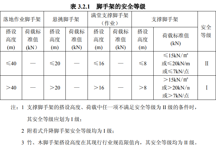 脚手架安全等级